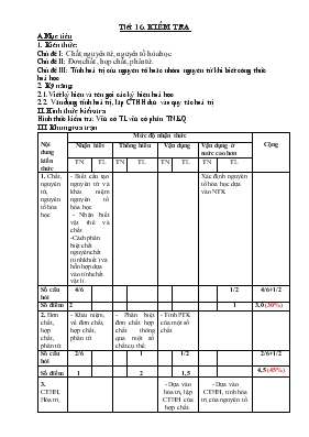 Bài giảng Tiết 16 Kiểm tra môn hóa 9